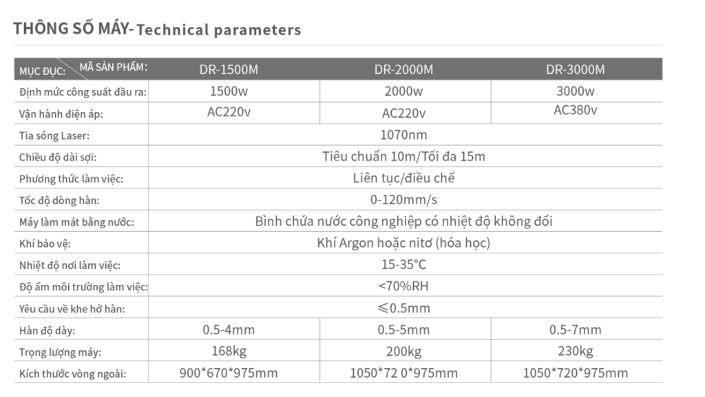 25-2-1024x577 MÁY HÀN LASER DR-1500/2000/3000M - 128.000.000 đ